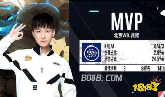 关键词不是 关键词不是