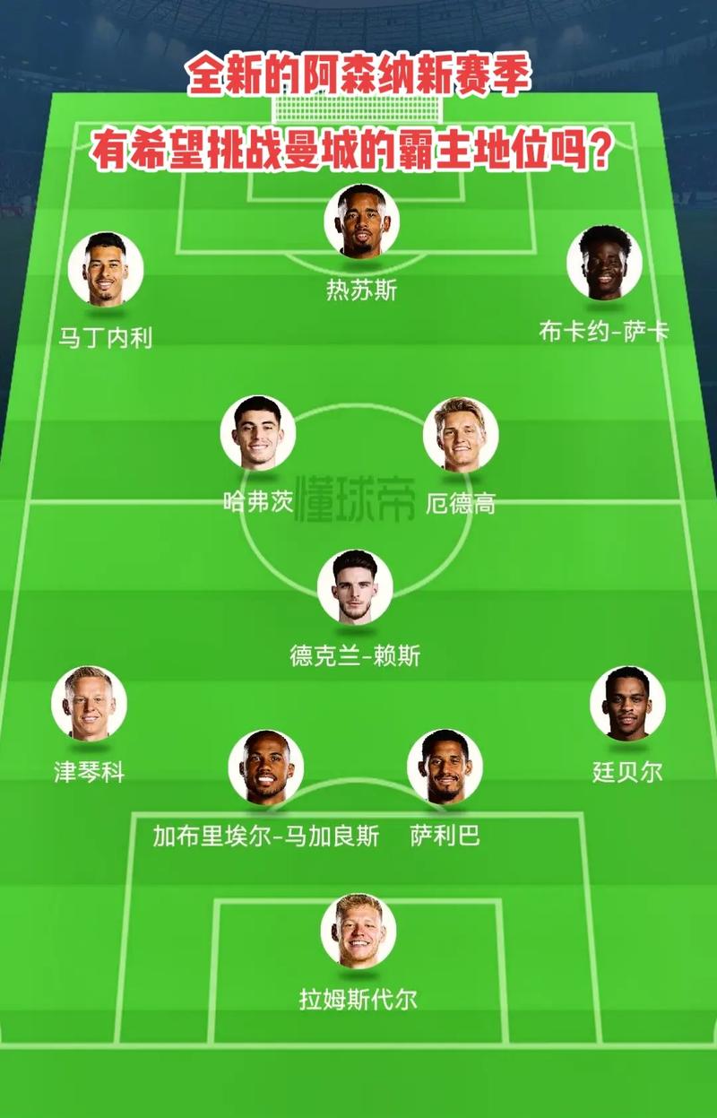 平台级资产
